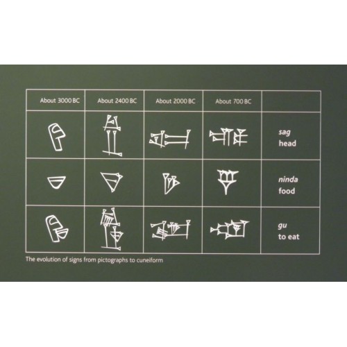 The evolution of signs from pictographs to cuneiform